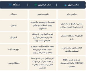 تجهیزات هوازی 