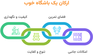 ویژگی باشگاه بدنسازی استاندارد