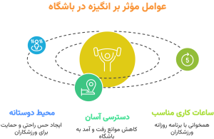 عوامل موثر بر انگیزه
