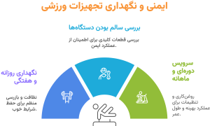 ایمنی و استاندارد تجهیزات ورزشی 