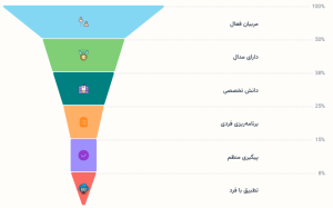 ویژگی بهترین مربی های بدنسازی