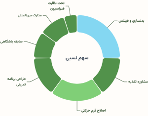 امیرحسام حسینیان مربی بدنسازی