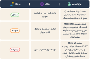 نحوه ورود از سطح مبتدی به پیشرفته