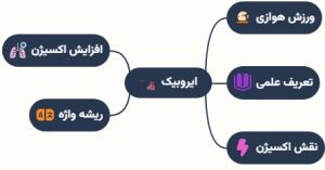ایروبیک چیست؟ و چه کمکی به بدن ما می‌کند؟
