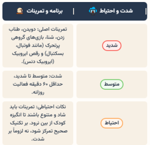 ایروبیک برای کودکان 