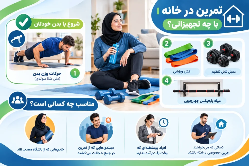 برای تمرین بدنسازی در خانه چه تجهیزاتی لازم است؟