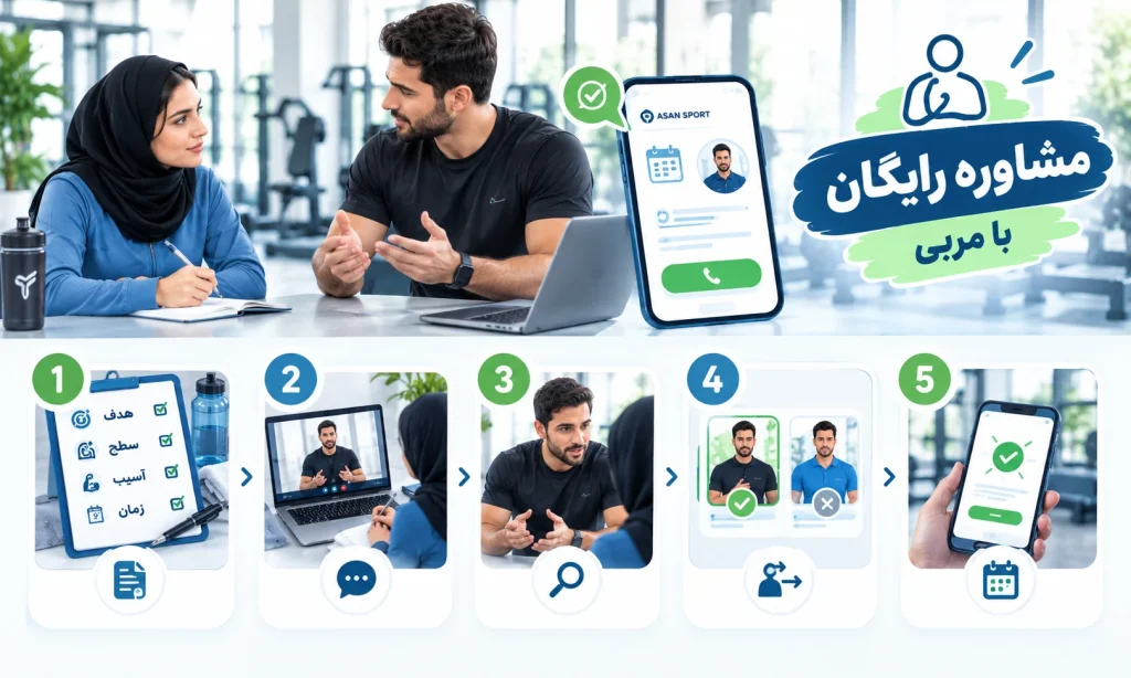 دریافت مشاوره رایگان در آسان اسپرت