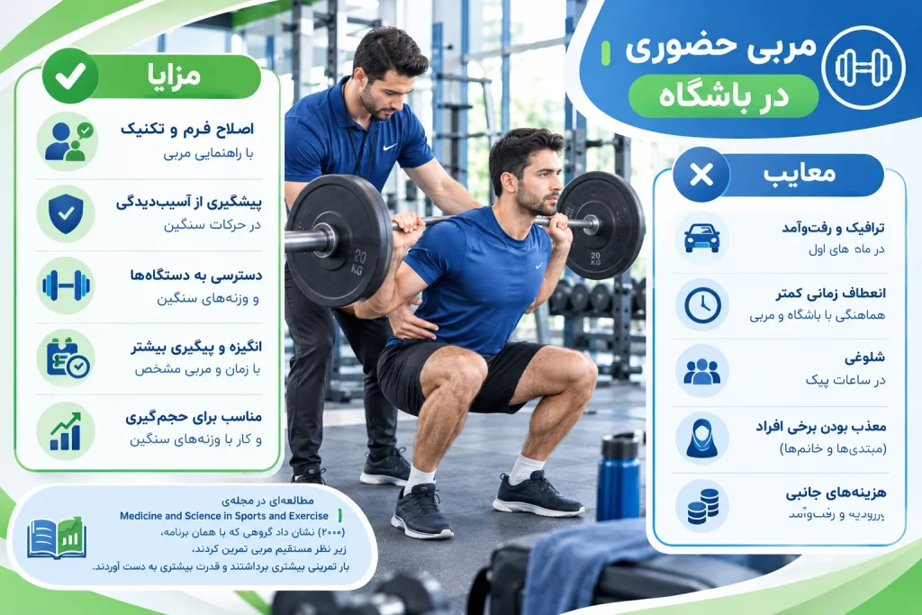 مربی حضوری در باشگاه