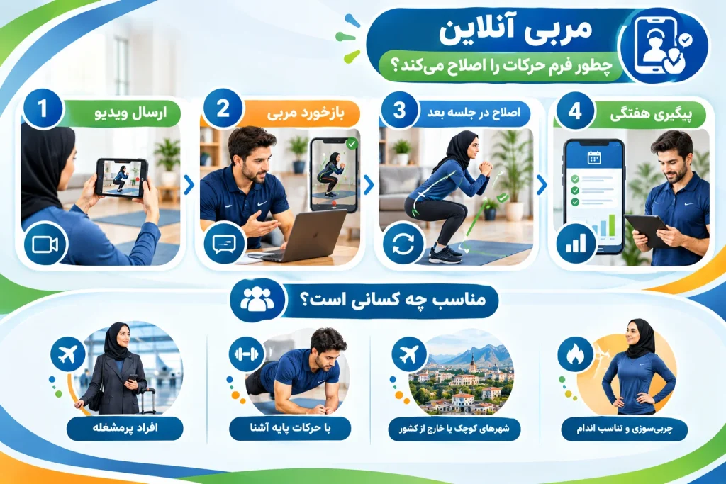 مربی آنلاین چطور فرم حرکات را اصلاح می‌کند؟
