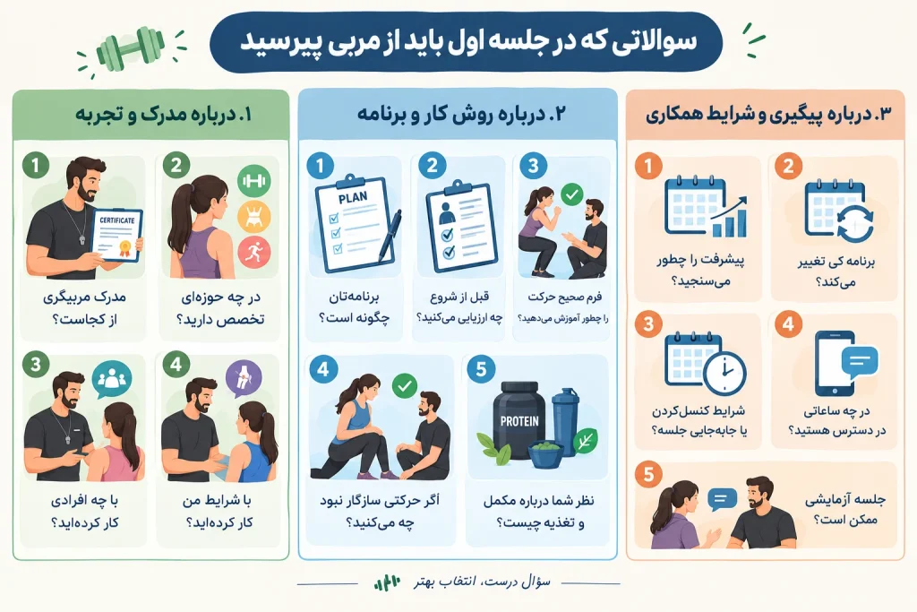 سوالاتی که در جلسه اول باید از مربی بپرسید